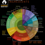ebf-2012-ingredient-graphic